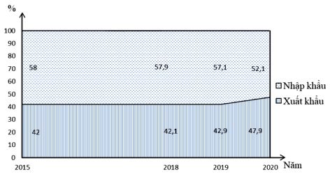 Đề thi thử Tốt nghiệp THPT môn Địa lí năm 2023-2024 Trường THPT Yên Lạc