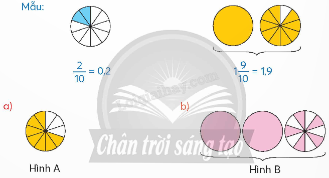 Giải SGK Toán lớp 5 trang 50, 51 Bài 18: Số thập phân