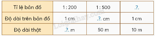 Giải SGK Toán lớp 5 trang 40, 41, 42 Bài 15: Tỉ lệ bản đồ | Chân trời sáng tạo