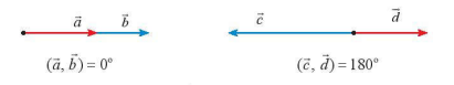 Các Dạng Toán Trắc Nghiệm Tích Vô Hướng Của Hai Vectơ Trong Không Gian Lớp 12 – Toán 12