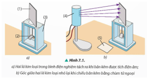 Chuyên đề Vật Lí 12 Chân trời sáng tạo Bài 7: Hiệu ứng quang điện và năng lượng của photon