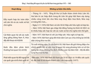 Giải SGK Lịch sử 12 Bài 13 (Cánh diều): Hoạt động đối ngoại của Việt Nam từ năm 1975 đến nay