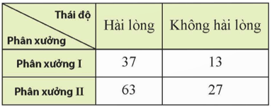 Bài tập cuối chương 6 trang 80 – Học học nữa học mãi