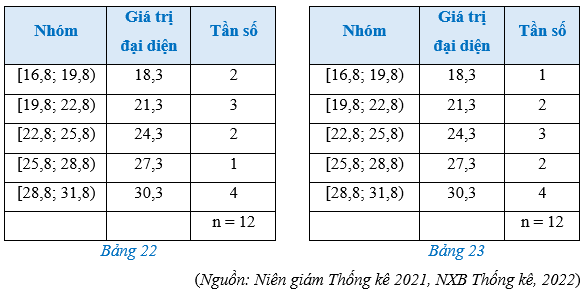 Bài tập cuối chương 3 trang 93 – Học học nữa học mãi