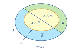 Công thức xác suất toàn phần. Công thức Bayes – Học học nữa học mãi