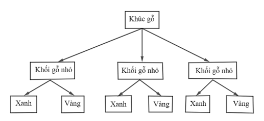 Xác xuất có điều kiện – Học học nữa học mãi