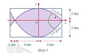 Tích phân – Học học nữa học mãi