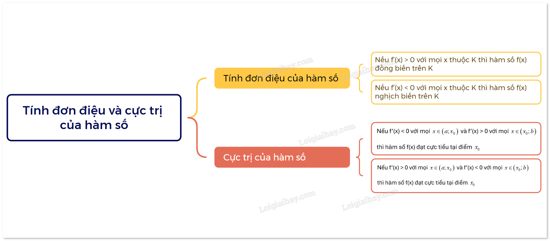 Tính đơn điệu và cực trị của hàm số – Học học nữa học mãi