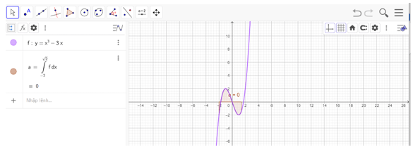 Minh hoạ và tính tích phân bằng phần mềm GeoGebra – Học học nữa học mãi